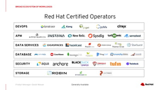 Red Hat Certified Operators
BROAD ECOSYSTEM OF WORKLOADS
Generally AvailableProduct Manager: Daniel Messer
STORAGE
SECURITY
DATABASE
DATA SERVICES
APM
DEVOPS
 