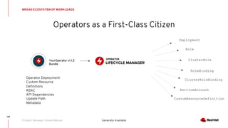 Operator Deployment
Custom Resource
Definitions
RBAC
API Dependencies
Update Path
Metadata
Operators as a First-Class Citizen
125
YourOperator v1.1.2
Bundle
OPERATOR
LIFECYCLE MANAGER
Deployment
Role
ClusterRole
RoleBinding
ClusterRoleBinding
ServiceAccount
CustomResourceDefinition
BROAD ECOSYSTEM OF WORKLOADS
Product Manager: Daniel Messer Generally Available
 