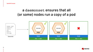 OpenShift Concepts
15
a daemonset ensures that all
(or some) nodes run a copy of a pod
foo = bar
Node
image name
replicas
labels
cpu
memory
storage
DaemonSet
foo = bar
Node
foo = baz
Node
POD
CONTAINER
POD
CONTAINER
✓ ✓
 