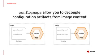 Dev
OpenShift Concepts
16
configmaps allow you to decouple
configuration artifacts from image content
appconfig.conf
MYCONFIG=true
ConfigMap
POD
CONTAINER
Prod
appconfig.conf
MYCONFIG=false
ConfigMap
POD
CONTAINER
 
