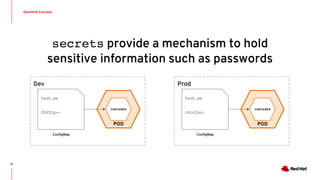 OpenShift Concepts
17
secrets provide a mechanism to hold
sensitive information such as passwords
Dev
hash.pw
ZGV2Cg==
ConfigMap
POD
CONTAINER
Prod
hash.pw
cHJvZAo=
ConfigMap
POD
CONTAINER
 