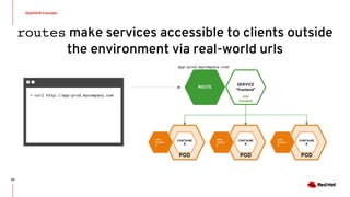 OpenShift Concepts
20
routes make services accessible to clients outside
the environment via real-world urls
> curl http://app-prod.mycompany.com
POD
SERVICE
“frontend”
CONTAINE
R
role:
fronten
d
POD
CONTAINE
R
role:
fronten
d
POD
CONTAINE
R
role:
fronten
d
role:
frontend
ROUTE
app-prod.mycompany.com
 