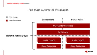 Full-stack Automated Installation
OPENSHIFT CONTAINER PLATFORM | Installation
40
openshift-install deployed
Control Plane Worker Nodes
User managed
Operator managed
Cloud Resources
RH CoreOS
OCP Cluster
OCP Cluster Resources
RH CoreOSRHEL CoreOS
Cloud Resources
RH CoreOSRH CoreOSRHEL CoreOS
 