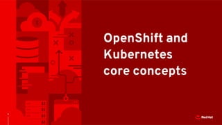 6
OpenShift and
Kubernetes
core concepts
 