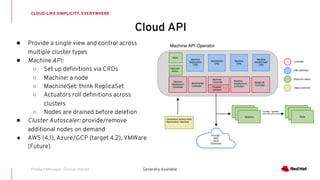 CLOUD-LIKE SIMPLICITY, EVERYWHERE
Generally AvailableProduct Manager: Duncan Hardie
Cloud API
● Provide a single view and control across
multiple cluster types
● Machine API:
○ Set up definitions via CRDs
○ Machine: a node
○ MachineSet: think ReplicaSet
○ Actuators roll definitions across
clusters
○ Nodes are drained before deletion
● Cluster Autoscaler: provide/remove
additional nodes on demand
● AWS (4.1), Azure/GCP (target 4.2), VMWare
(Future)
 
