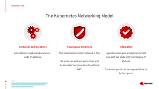 The Kubernetes Networking Model
OPENSHIFT SDN
64 Source:
https://kubernetes.io/docs/concepts/cluster-administration/networking/
https://github.com/containernetworking/cni/blob/master/SPEC.md
https://github.com/containernetworking/cni
Container addressability
All containers get a unique cluster-
wide IP address.
Topological Simplicity
The Kubernetes cluster network is flat.
All pods can address each other and
Kubernetes' services directly without
NAT.
Integration
Agents running on a Kubernetes host
can address pods with their logical IP
address.
Container ports can be mapped directly
to host ports.
 