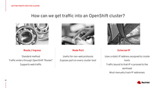 How can we get traffic into an OpenShift cluster?
GETTING TRAFFIC INTO THE CLUSTER
67
Route / Ingress
Standard method
Traffic enters through OpenShift "Router"
Supports web traffic
Node Port
Useful for non-web protocols
Exposes port on every cluster host
External IP
Uses a static IP address assigned to cluster
hosts
Traffic bound to that IP is proxied to the
workload
Must manually track IP addresses
 