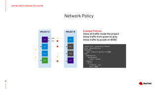 Network Policy
GETTING TRAFFIC AROUND THE CLUSTER
81
PROJECT A
POD
POD
POD
POD
PROJECT B
POD
POD
POD
POD
Example Policies
Allow all traffic inside the project
Allow traffic from green to gray
Allow traffic to purple on 8080
✓
✓
8080
5432
✓
apiVersion: extensions/v1beta1
kind: NetworkPolicy
metadata:
name: allow-to-purple-on-8080
spec:
podSelector:
matchLabels:
color: purple
ingress:
- ports:
- protocol: tcp
port: 8080
✓
 