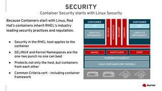● Security in the RHEL host applies to the
container
● SELINUX and Kernel Namespaces are the
one-two punch no one can beat
● Protects not only the host, but containers
from each other
● Common Criteria cert - including container
framework
SECURITY
Container Security starts with Linux Security
Because Containers start with Linux, Red
Hat’s containers inherit RHEL’s industry
leading security practices and reputation.
CONTAINER CONTAINER
LINUX CONTAINER HOST (KERNEL)
LINUX O/S
DEPENDENCY
LINUX O/S
DEPENDENCY
APP APP
KUBERNETES KUBELET
SELINUX
NAMESPACES
Identity AUDIT/LOGS
SECCOMP
SVIRT
CGROUPS
 