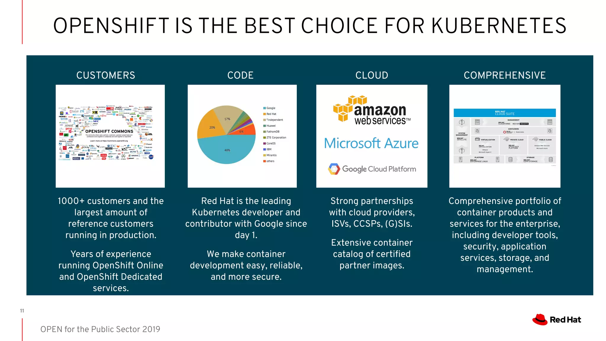 OpenShift 4, the smarter platform PDF