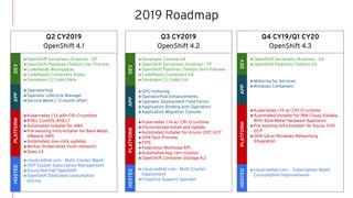 OpenShift 4, the smarter Kubernetes platform | PDF