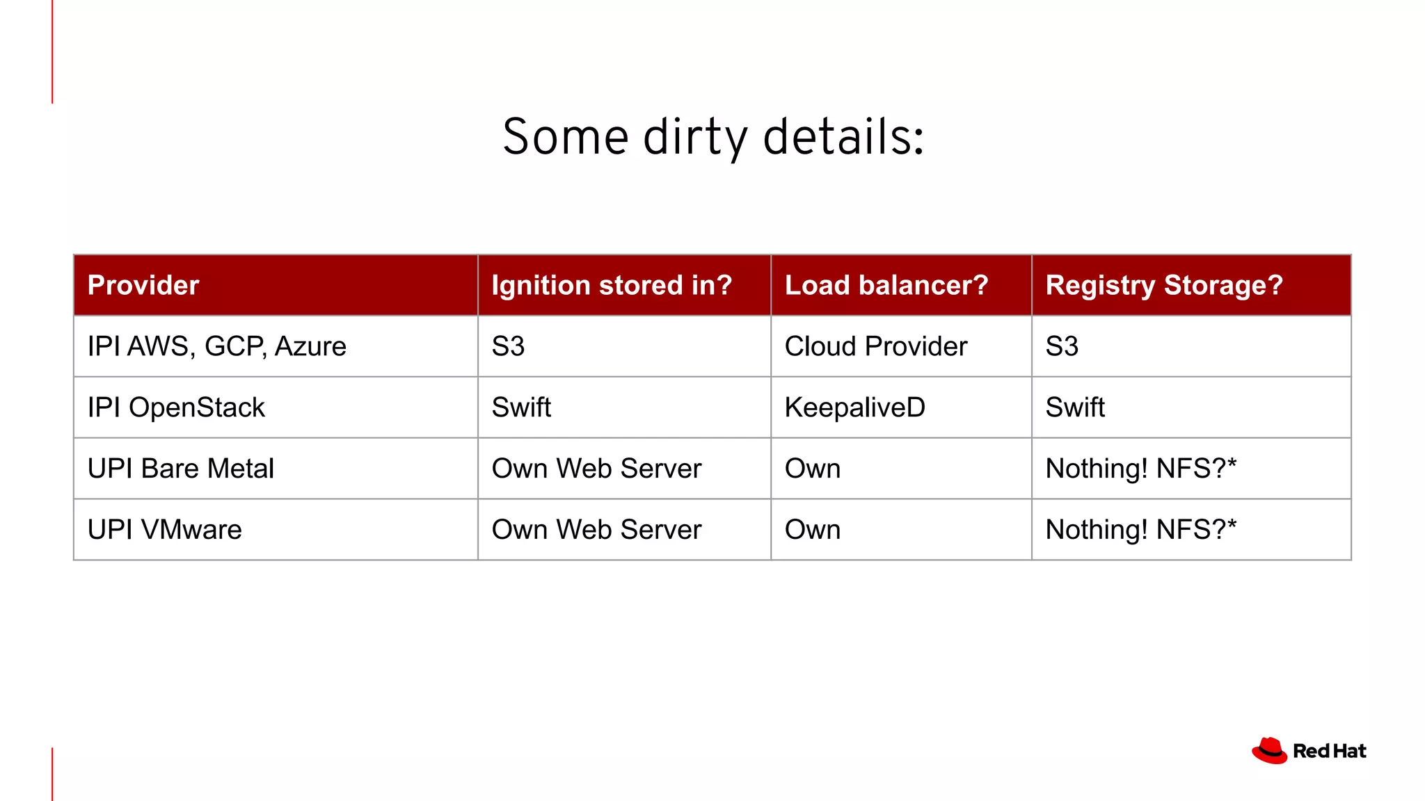 OpenShift 4 installation | PPT