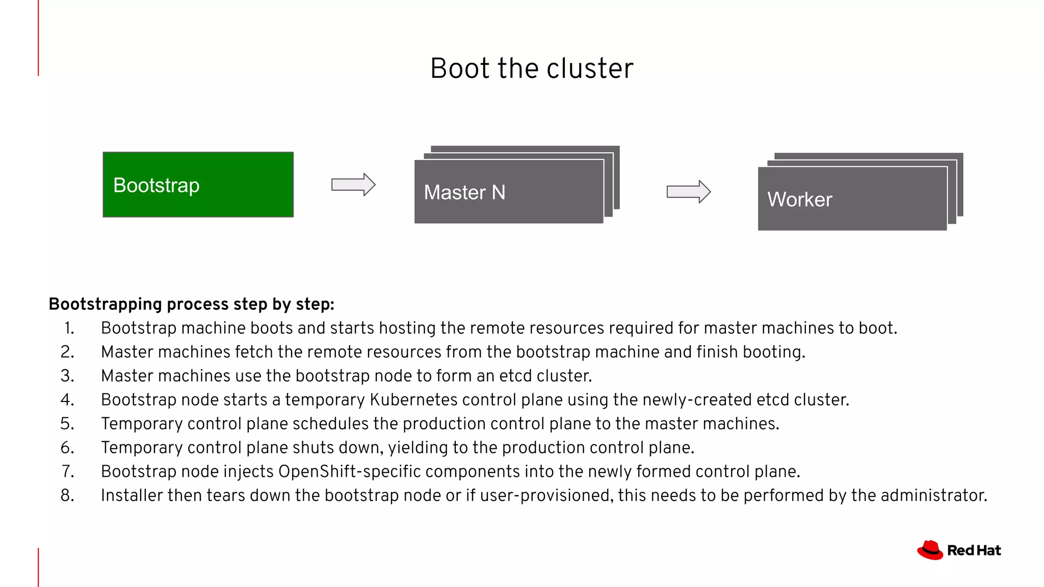 Boot the cluster
Bootstrap Master NMaster NMaster N Master NMaster NWorker
Bootstrapping process step by step:
1. Bootstrap machine boots and starts hosting the remote resources required for master machines to boot.
2. Master machines fetch the remote resources from the bootstrap machine and ﬁnish booting.
3. Master machines use the bootstrap node to form an etcd cluster.
4. Bootstrap node starts a temporary Kubernetes control plane using the newly-created etcd cluster.
5. Temporary control plane schedules the production control plane to the master machines.
6. Temporary control plane shuts down, yielding to the production control plane.
7. Bootstrap node injects OpenShift-speciﬁc components into the newly formed control plane.
8. Installer then tears down the bootstrap node or if user-provisioned, this needs to be performed by the administrator.
 