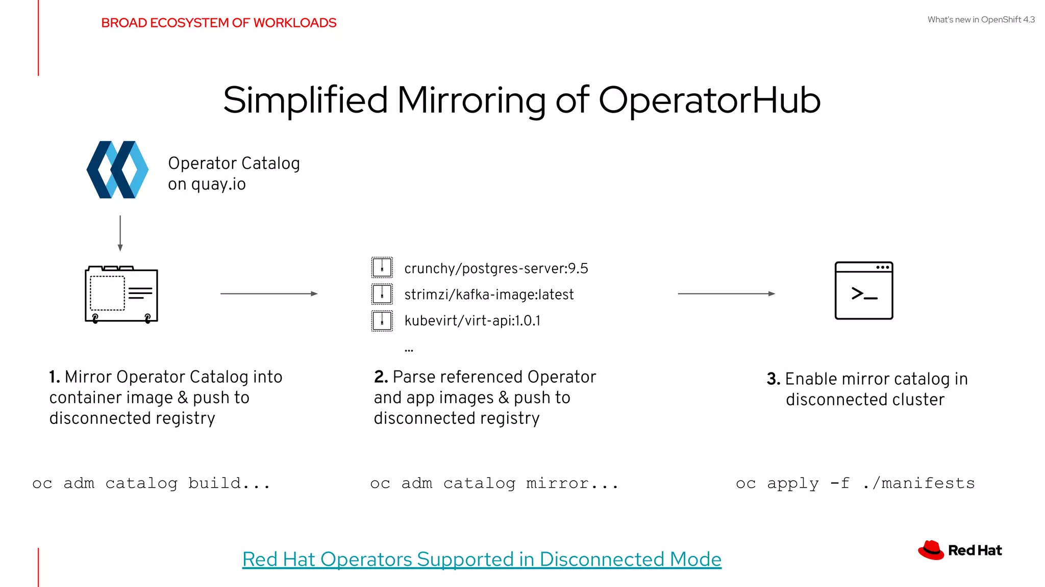 What's new in OpenShift 4.3
Simplified Mirroring of OperatorHub
BROAD ECOSYSTEM OF WORKLOADS
crunchy/postgres-server:9.5
strimzi/kafka-image:latest
kubevirt/virt-api:1.0.1
...
Operator Catalog
on quay.io
1. Mirror Operator Catalog into
container image & push to
disconnected registry
2. Parse referenced Operator
and app images & push to
disconnected registry
oc adm catalog build... oc adm catalog mirror...
3. Enable mirror catalog in
disconnected cluster
oc apply -f ./manifests
Red Hat Operators Supported in Disconnected Mode
 