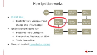 OpenShift 4 installation | PDF