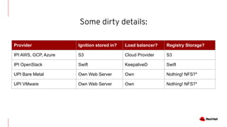 OpenShift 4 installation | PDF