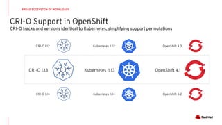 OpenShift 4 installation | PDF
