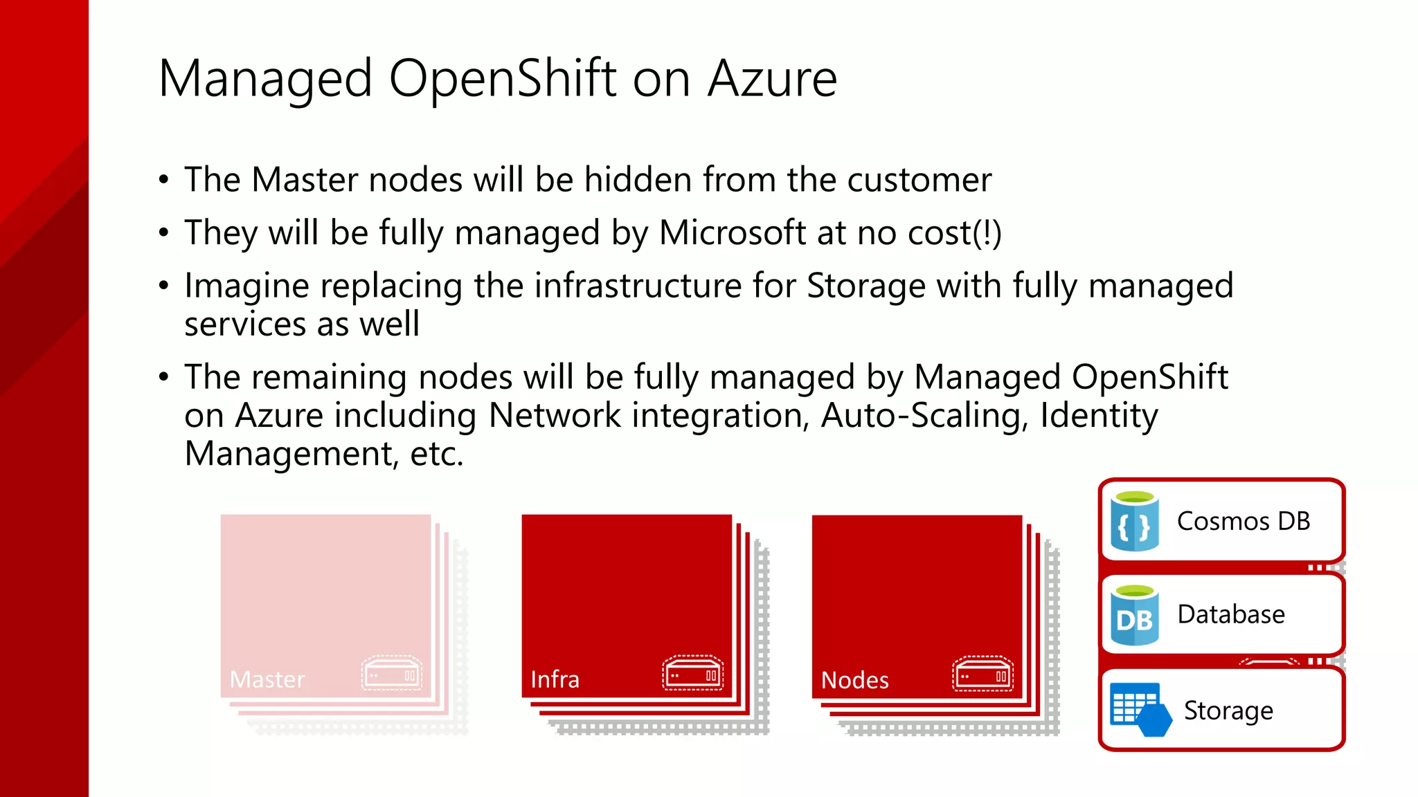 Managed OpenShift on Azure
Master Nodes StorageInfra
• The Master nodes will be hidden from the customer
• They will be fully managed by Microsoft at no cost(!)
• Imagine replacing the infrastructure for Storage with fully managed
services as well
• The remaining nodes will be fully managed by Managed OpenShift
on Azure including Network integration, Auto-Scaling, Identity
Management, etc.
Cosmos DB
Database
Storage
 