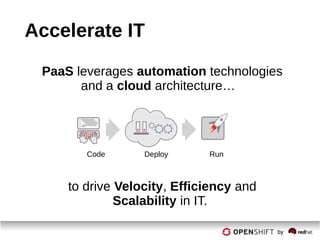 Code Deploy Run
PaaS leverages automation technologies
and a cloud architecture…
to drive Velocity, Efficiency and
Scalability in IT.
Accelerate IT
 