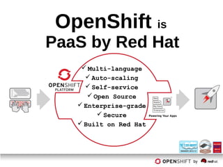 OpenShift is
PaaS by Red Hat
 Multi-language
 Auto-scaling
 Self-service
 Open Source
 Enterprise-grade
 Secure
 Built on Red Hat
 