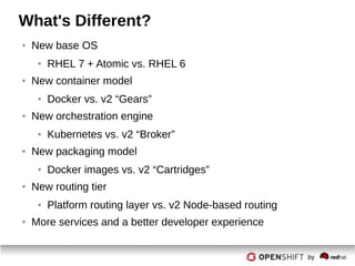 What's Different?
● New base OS
● RHEL 7 + Atomic vs. RHEL 6
● New container model
● Docker vs. v2 “Gears”
● New orchestration engine
● Kubernetes vs. v2 “Broker”
● New packaging model
● Docker images vs. v2 “Cartridges”
● New routing tier
● Platform routing layer vs. v2 Node-based routing
● More services and a better developer experience
 