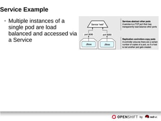 Service Example
● Multiple instances of a
single pod are load
balanced and accessed via
a Service
 