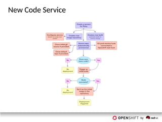 New Code Service
 