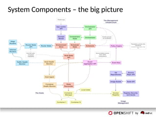 System Components – the big picture
 