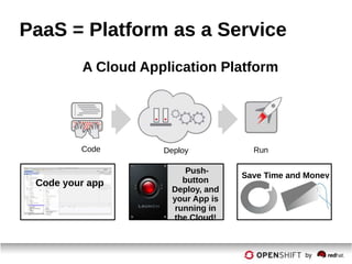 PaaS = Platform as a Service
A Cloud Application Platform
Code Deploy Run
Save Time and Money
Code your app
Push-
button
Deploy, and
your App is
running in
the Cloud!
 