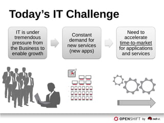 Today’s IT Challenge
 