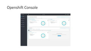 Openshift Console
 