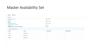 Master Availability Set
 