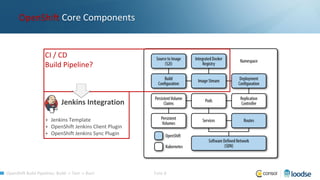 OpenShift Build Pipelines: Build -> Test -> Run! Folie 8
OpenShift Core Components
CI / CD
Build Pipeline?
Jenkins Integration
+ Jenkins Template
+ OpenShift Jenkins Client Plugin
+ OpenShift Jenkins Sync Plugin
 