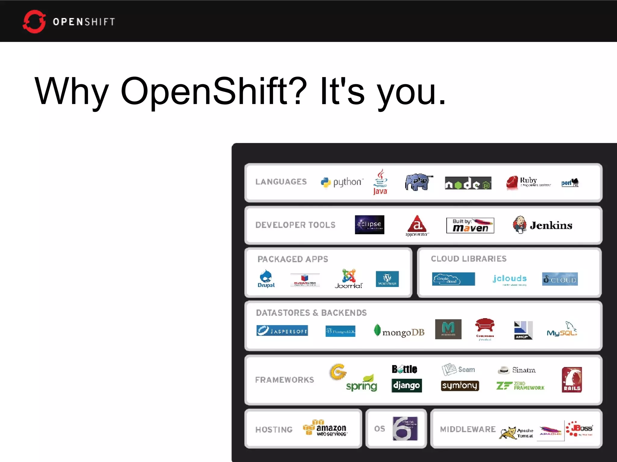 Why OpenShift? It's you.
 