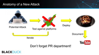 Anatomy of a New Attack
Potential Attack
Iterate
Test against platforms
Document
Don’t forget PR department!
Deploy
 