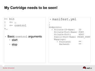 My Cartridge needs to be seen!
+- bin
| +- …
| +- control
+…
● Basic control arguments
● start
● stop
● manifest.yml
.
:
Endpoints:
- Private-IP-Name: IP
Private-Port-Name: PORT
Private-Port: 8080
Public-Port-Name: PROXY_PORT
Mappings:
- Frontend: ""
Backend: ""
 