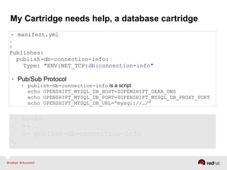 My Cartridge needs help, a database cartridge
+- hooks
| +- …
| +- publish-db-connection-info
+…
● manifest.yml
.
:
Publishes:
publish-db-connection-info:
Type: "ENV:NET_TCP:db:connection-info"
● Pub/Sub Protocol
● publish-db-connection-info is a script
echo OPENSHIFT_MYSQL_DB_HOST=$OPENSHIFT_GEAR_DNS
echo OPENSHIFT_MYSQL_DB_PORT=$OPENSHIFT_MYSQL_DB_PROXY_PORT
echo OPENSHIFT_MYSQL_DB_URL=”mysql://…/”
 