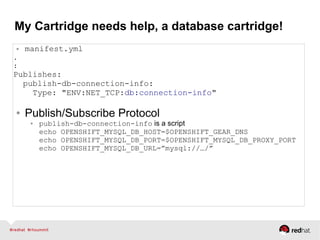My Cartridge needs help, a database cartridge!
● manifest.yml
.
:
Publishes:
publish-db-connection-info:
Type: "ENV:NET_TCP:db:connection-info"
● Publish/Subscribe Protocol
● publish-db-connection-info is a script
echo OPENSHIFT_MYSQL_DB_HOST=$OPENSHIFT_GEAR_DNS
echo OPENSHIFT_MYSQL_DB_PORT=$OPENSHIFT_MYSQL_DB_PROXY_PORT
echo OPENSHIFT_MYSQL_DB_URL=”mysql://…/”
 