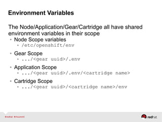 Environment Variables
The Node/Application/Gear/Cartridge all have shared
environment variables in their scope
● Node Scope variables
● /etc/openshift/env
● Gear Scope
● .../<gear uuid>/.env
● Application Scope
● .../<gear uuid>/.env/<cartridge name>
● Cartridge Scope
● .../<gear uuid>/<cartridge name>/env
 