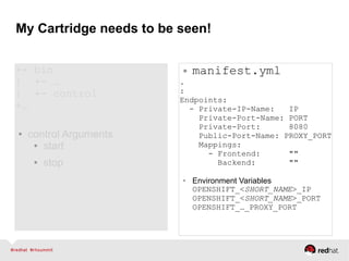 My Cartridge needs to be seen!
+- bin
| +- …
| +- control
+…
● control Arguments
● start
● stop
● manifest.yml
.
:
Endpoints:
- Private-IP-Name: IP
Private-Port-Name: PORT
Private-Port: 8080
Public-Port-Name: PROXY_PORT
Mappings:
- Frontend: ""
Backend: ""
● Environment Variables
OPENSHIFT_<SHORT_NAME>_IP
OPENSHIFT_<SHORT_NAME>_PORT
OPENSHIFT_…_PROXY_PORT
 