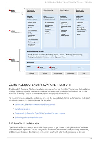 Comprehensive Guide to OpenShift Container Platform 4.18 and Kubernetes ...