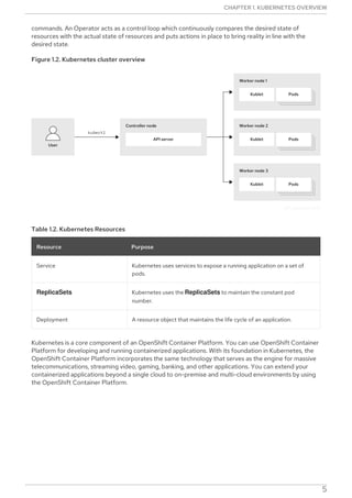 Comprehensive Guide to OpenShift Container Platform 4.18 and Kubernetes ...