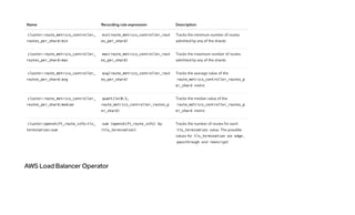 OpenShift Container Platform 4.12 Release Notes | PDF