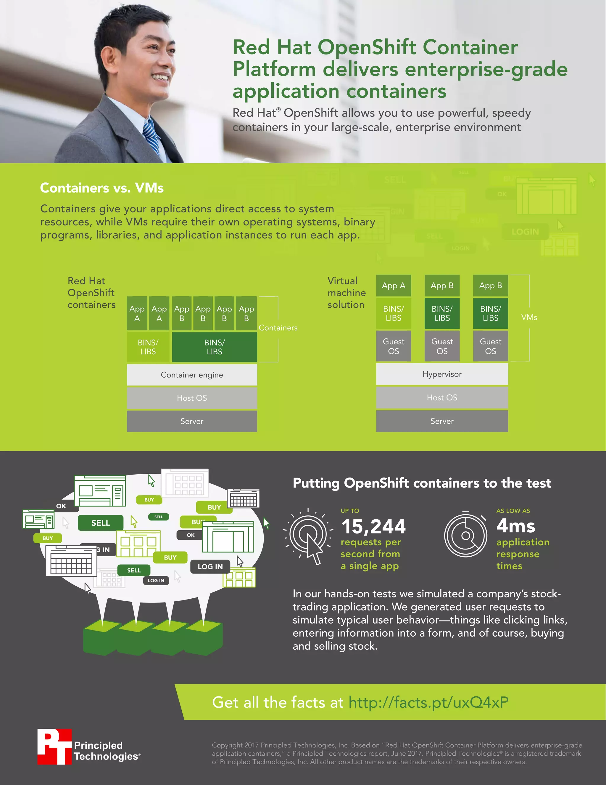 Red Hat OpenShift Container Platform delivers enterprise-grade ...