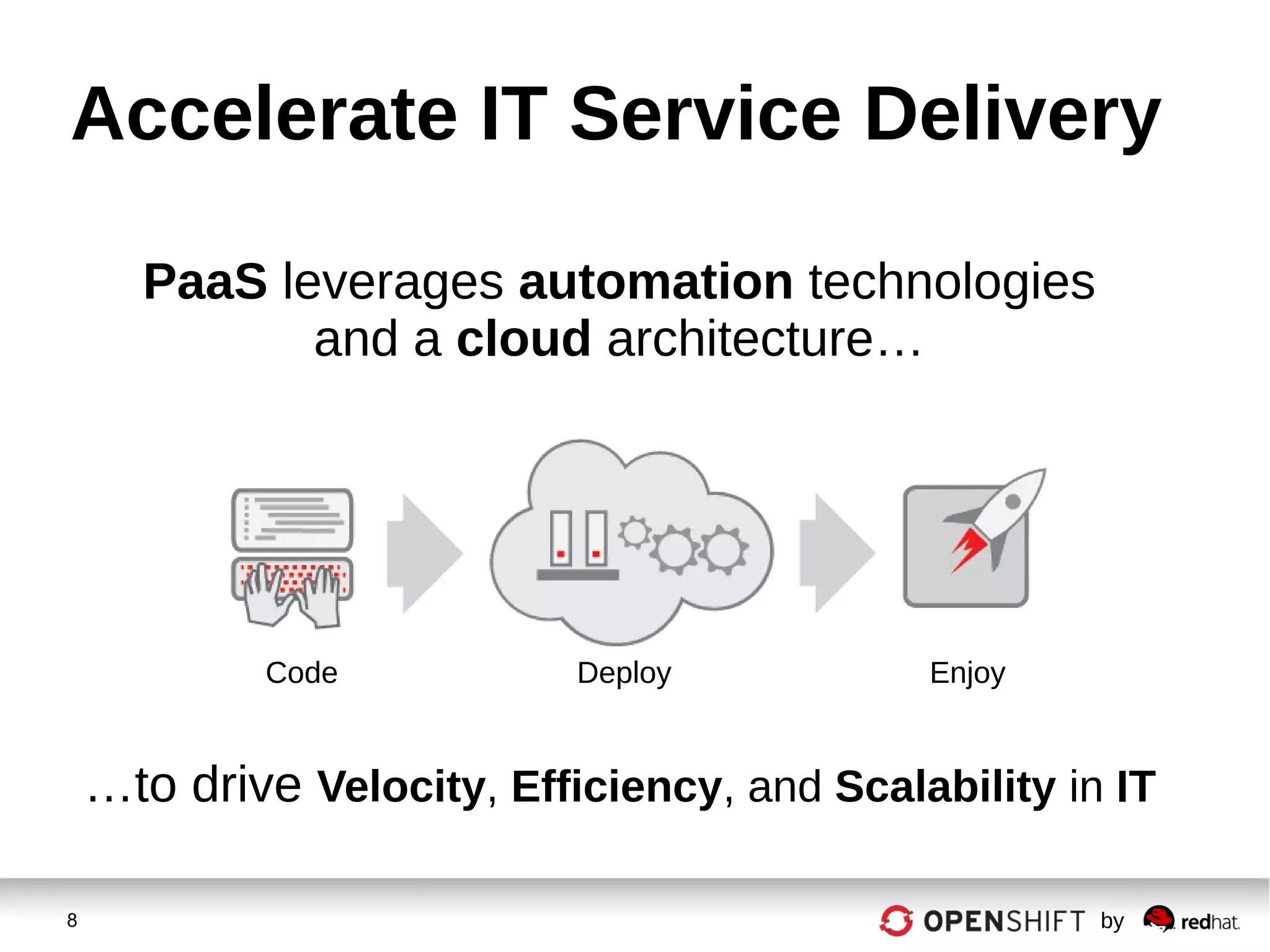 8 by
Code Deploy Enjoy
PaaS leverages automation technologies
and a cloud architecture…
…to drive Velocity, Efficiency, and Scalability in IT
Accelerate IT Service Delivery
 