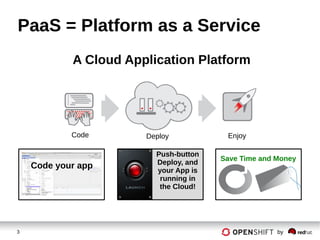 3 by
PaaS = Platform as a Service
A Cloud Application Platform
Code Deploy Enjoy
Save Time and Money
Code your app
Push-button
Deploy, and
your App is
running in
the Cloud!
 