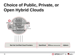 39 by
Choice of Public, Private, or
Open Hybrid Clouds
 