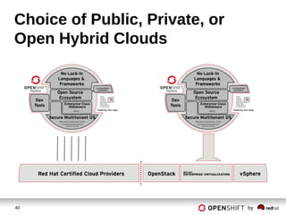 40 by
Choice of Public, Private, or
Open Hybrid Clouds
 