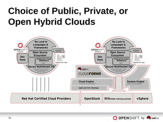 41 by
Choice of Public, Private, or
Open Hybrid Clouds
 