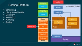 Ops3 Router OpenShift Enterprise 3.1 vs kubernetes | PPTX
